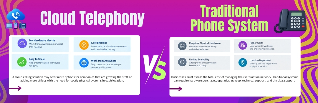 cloud-telephony-vs-traditional-phone-system.webp