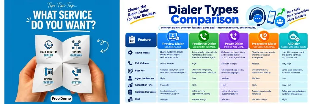 dialer-types-comparison