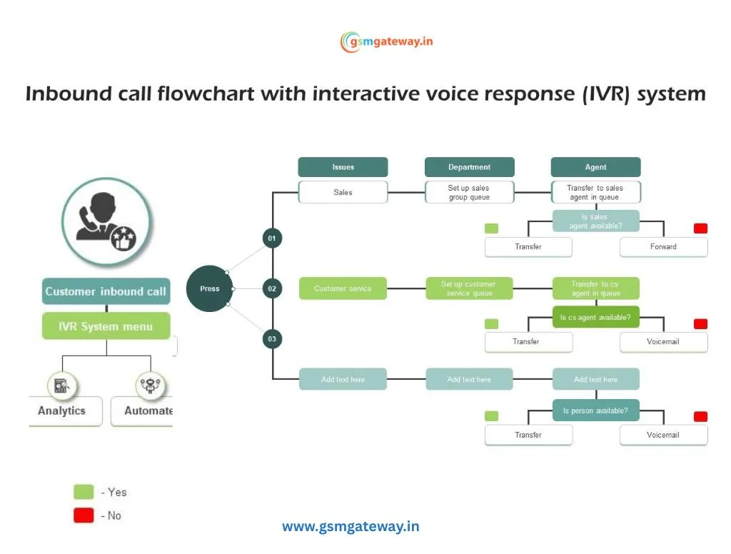 inbound-ivr-system-processs.webp