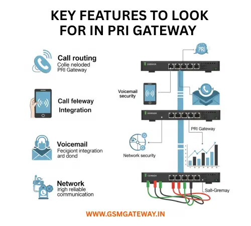 Key Features to Look for in a PRI Gateway