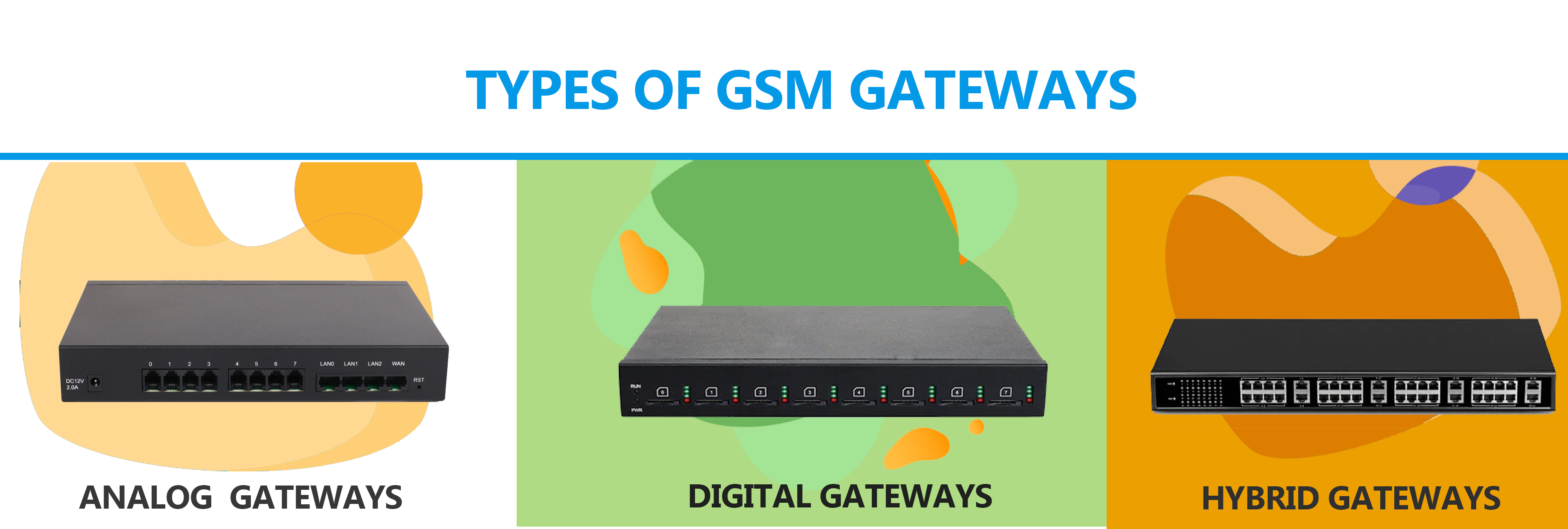 types of gsm gateway